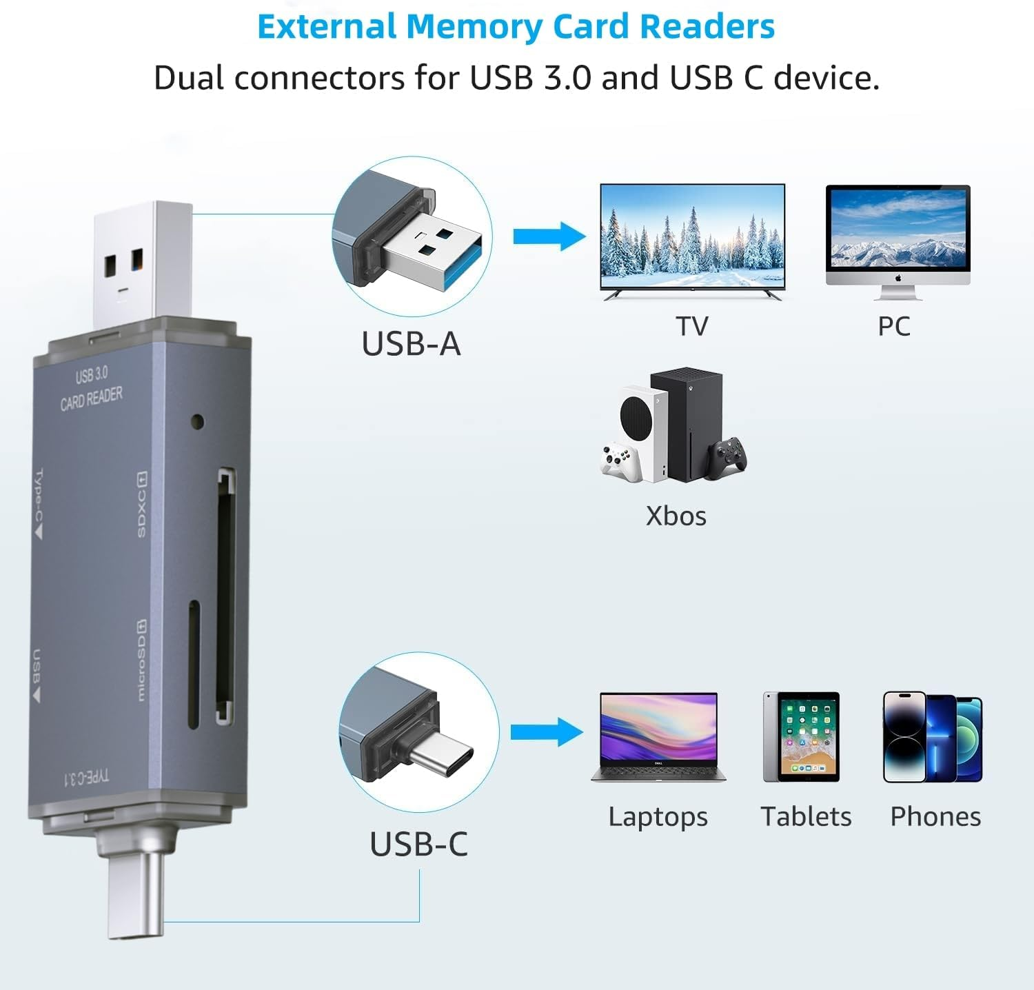 External Memory Card Readers, 6 in 1 USB 3.0 Card Reader, Aluminum Dual Connector USB C SD Card Reader Compact Flash Reader OTG Adapter Supports Tf/Sd/Microsd for Iphone, Laptop,Tablet,Camera Etc. image number 5
