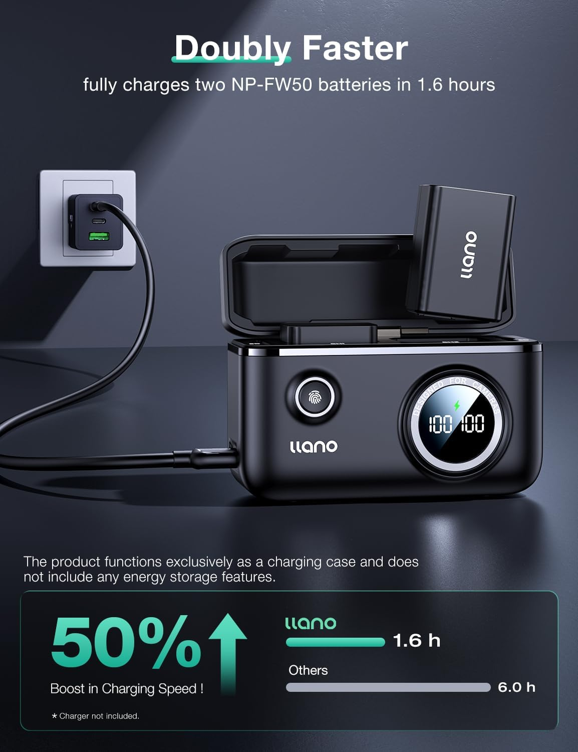 Llano 2-Pack NP-FW50 Batteries and Fast 18W Dual Charger for Sony Alpha A6400, A6000, ZV-E10, A7 Ii, A7R Ii, A6300, A6500, A7S, A7, A7S Ii, A7S, A5100, Smart Digital Display, Magnetic Snap Cover image number 3