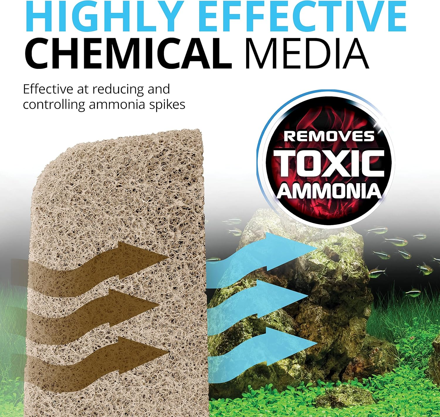 Fluval 307/407 and 306/406 Ammonia Remover Pad, 0.113 Kg