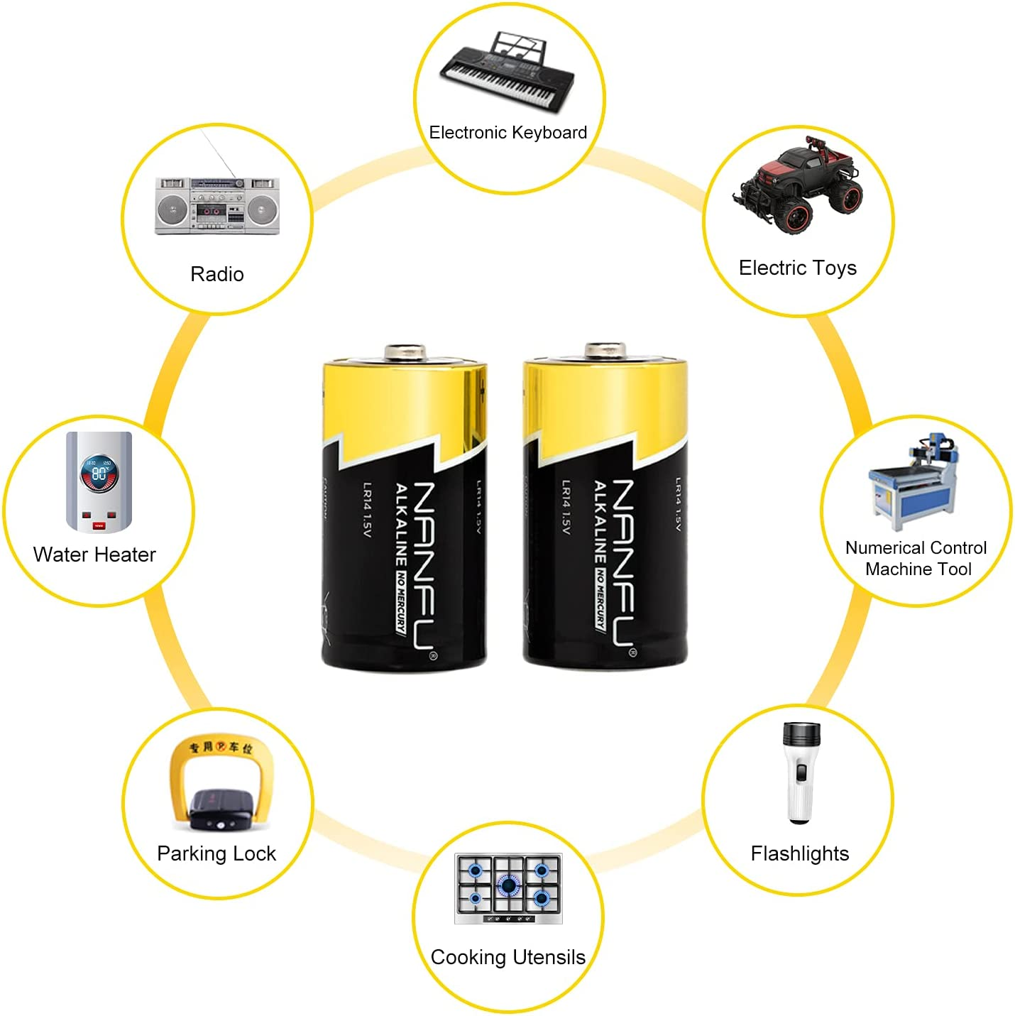 NANFU Alkaline C Cell Batteries(12 Count), 1.5V Large Capacity Non-Rechargeable Leak Proof Premium Alkaline Batteries with 10-Year Shelf Life for Flashlights, Medical Equipment, Toys, Radio, Water Heater, Cooking Utensils image number 1