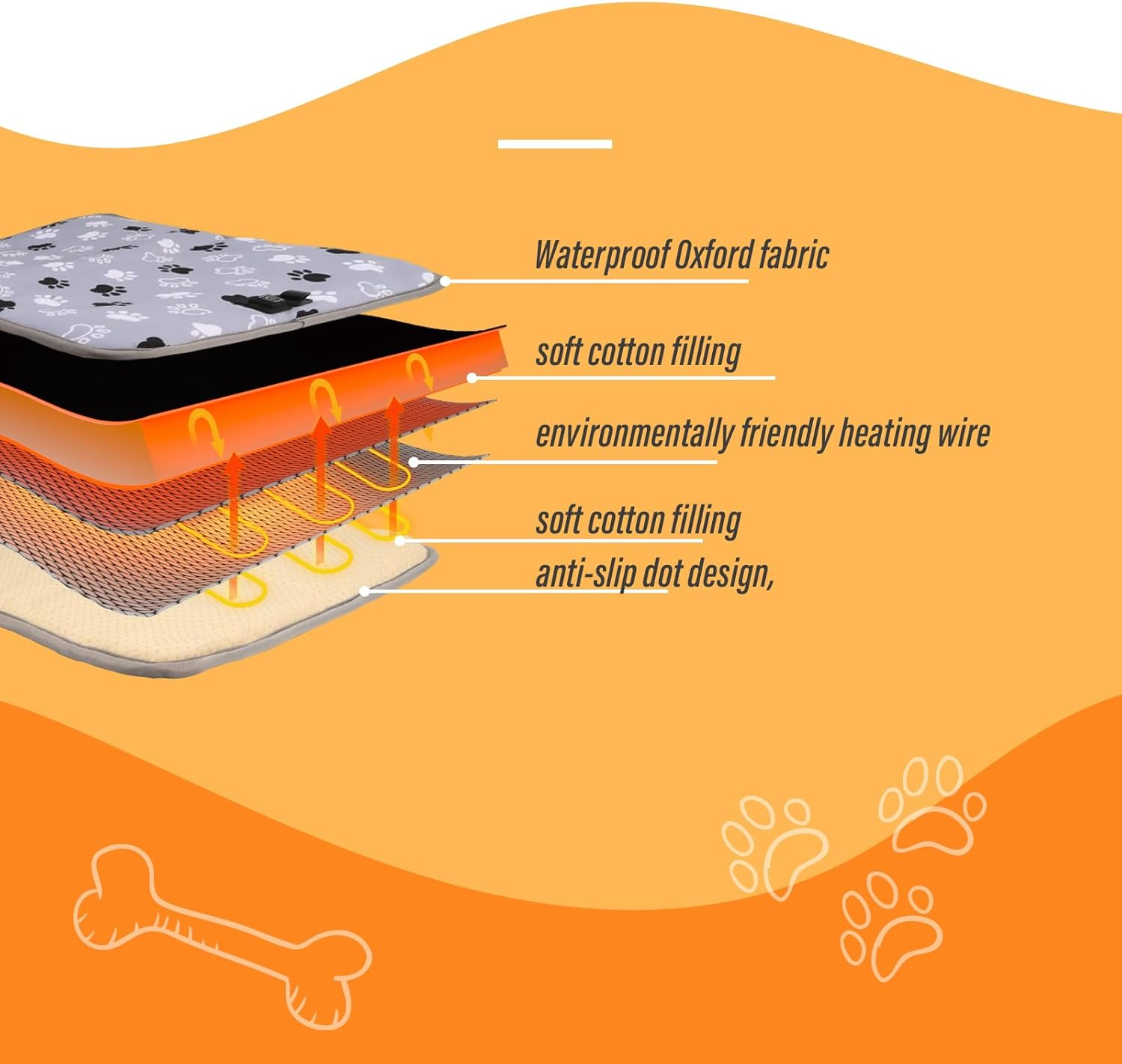 Viiotu 45X45Cm Smart Heated Pet Pad | Type-C Port, 3-Level Temperature Control, Waterproof Oxford Fabric