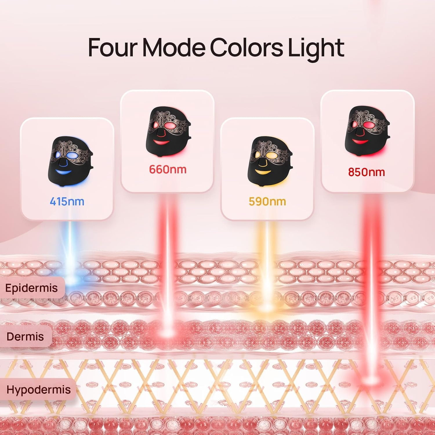 LED Therapy Mask for Face, 4 Wavelength Color LED Face Mask, Portable Infrared Red Light Facial Mask with Remote and Timing for Skin Care at Home Travel, Gift Box Package, Black image number 6