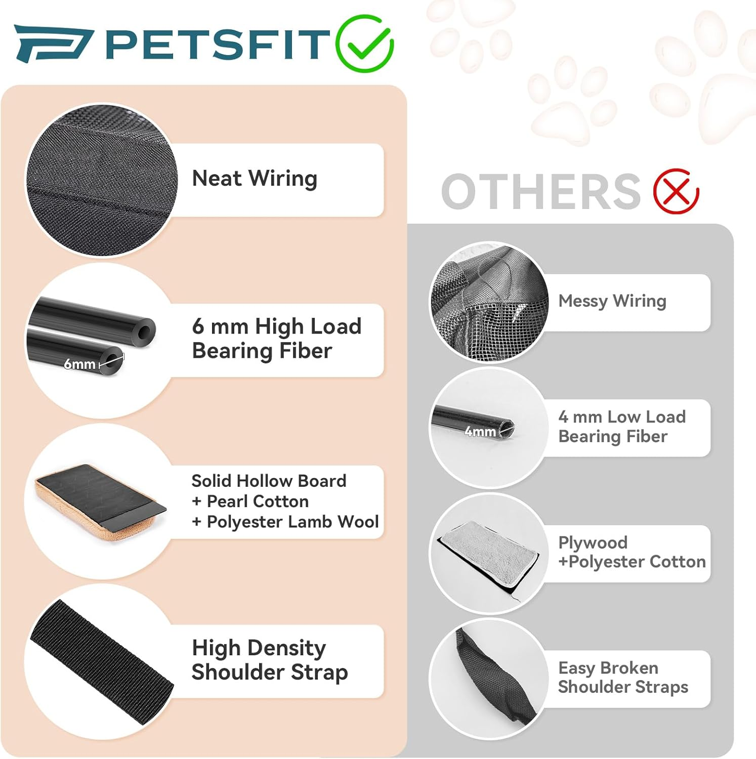 Petsfit Pet Carrier (Greatly Improved Stability) Carry Bag, for Cats, Puppies, Small Dogs, Rabbits, Foldable, Breathable, for Car Riding, Prevents Shape Shape, for Cars, Driving, Hospitalization, - Black image number 3