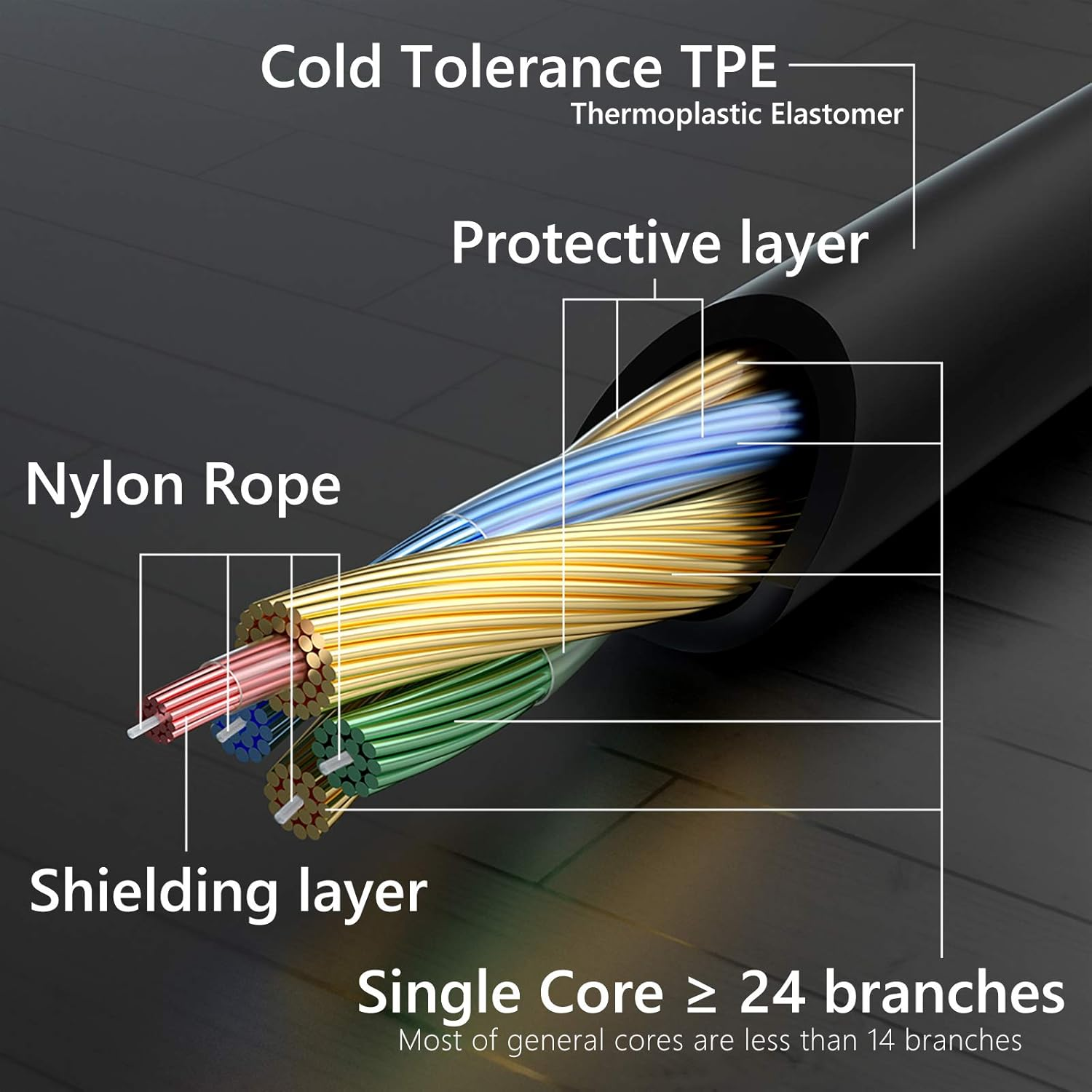 Geekria Audio Cable Compatible with Turtle Beach PX5, XP500, XP400, X42, X41, DX12, DX11, DPX21, DXL1, X12, X11, XL1, X32, X31, XP300, 2.5Mm Replacement Stereo Cord (3 Ft / 1 M) image number 1