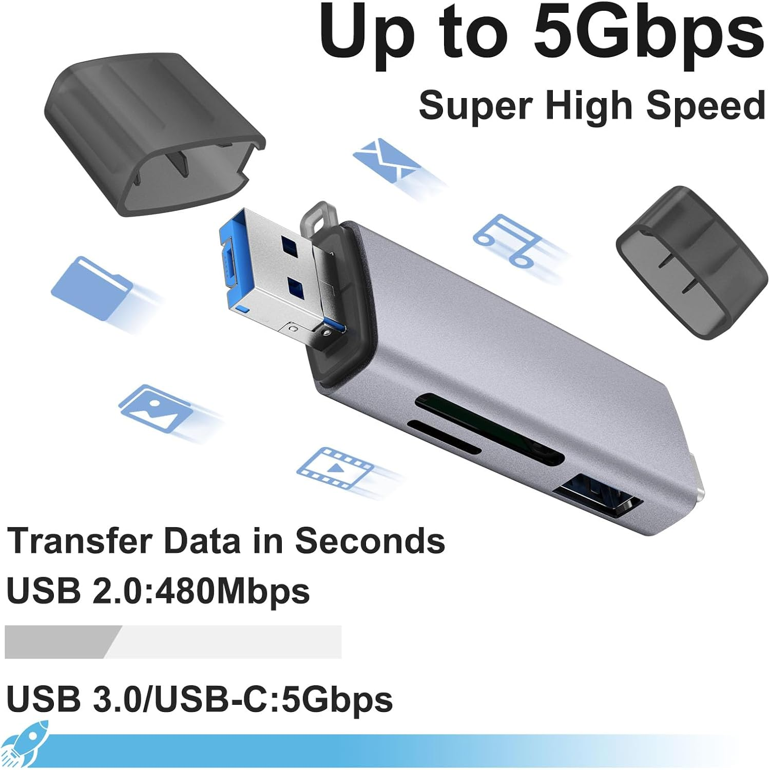 USB C USB 2.0 Memory Card Reader External Adapter Type C OTG Card Adaptor for Sd/Micro SD/TF/SDXC/SDHC/MMC Cards Compatible with Iphone 16/15 Pro Max, Galaxy S24, Imac, Macbook, Ipad image number 5