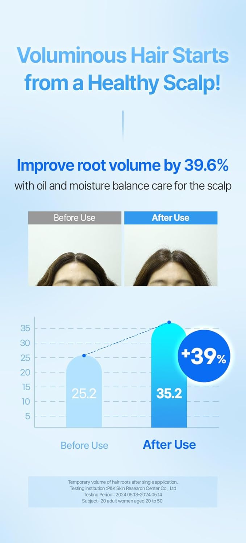 KUNDAL Hyaluronairy Volume Shampoo and Conditioner [Blossom Breeze] Set Korean Hair Care, K-Beauty, for All Hair Types, for Volume Hair Care, for Men and Women 500Ml (Pack of 2)