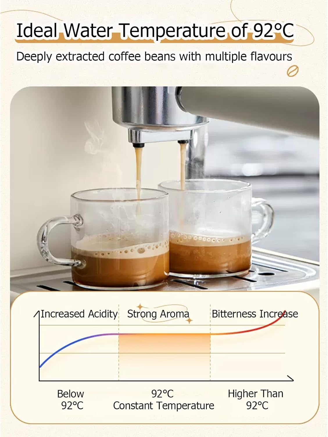 Bear Coffee Machine, 20Bar Italian Pump Barista Espresso, Latte & Cappuccino Coffee Maker, 1.2L Water Tank, Manual Adjustable Milk Frother, 2 Espresso at Once, Compact image number 5