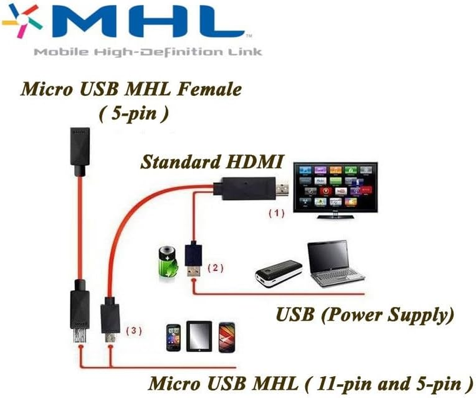 Micro USB MHL to HDMI Cable for Samsung Galaxy Tab S 8.4 10.5 Tab 3 Tab S2 9.7
