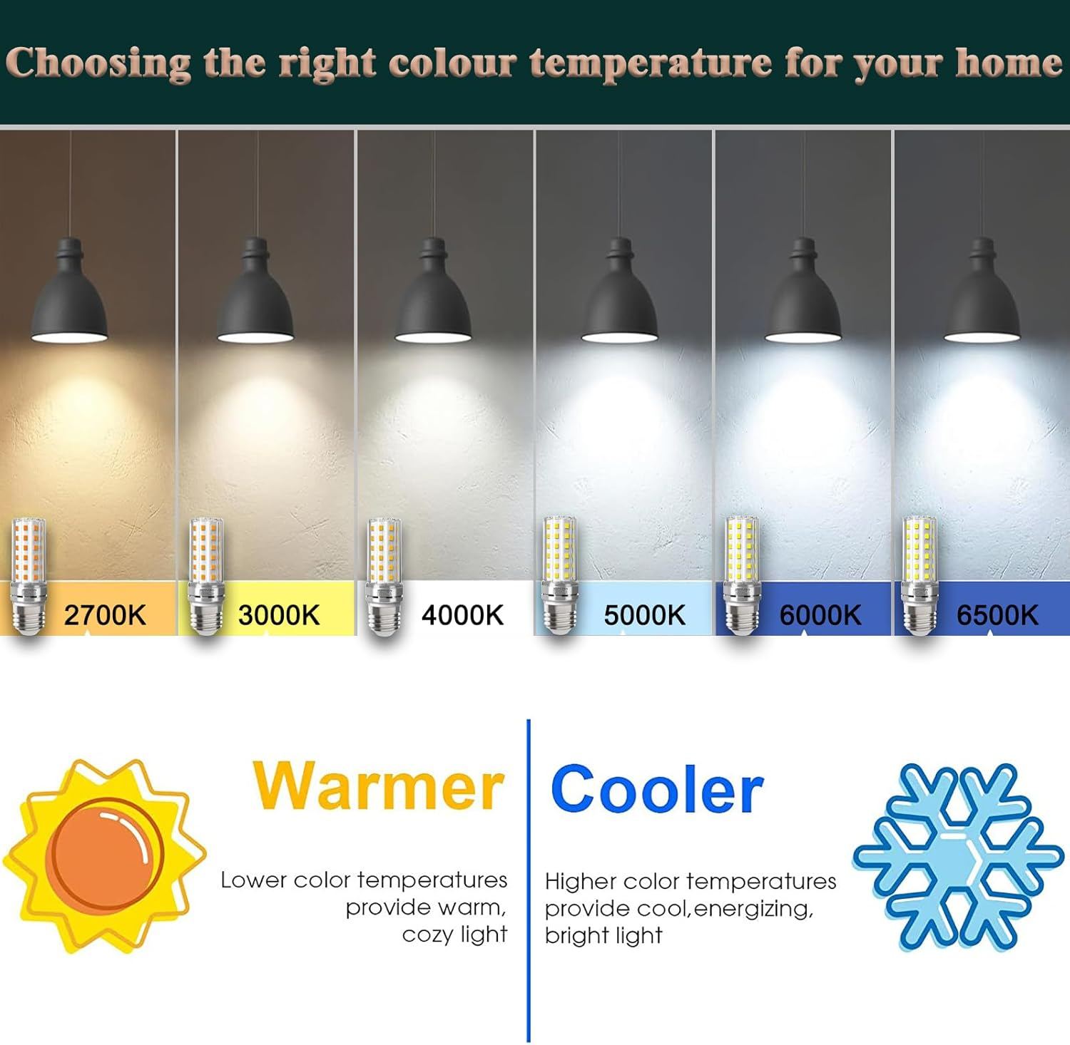 E27 LED Corn Bulb 12 W Light Bulb Cool White 6000 K 1450 LM Replaces Bulbs 100 W, Edison Screw Lamps Candle Light Corn Cob Energy Saving Bulb Bulbs Not Dimmable - Pack of 4 - E27 6000 K image number 5