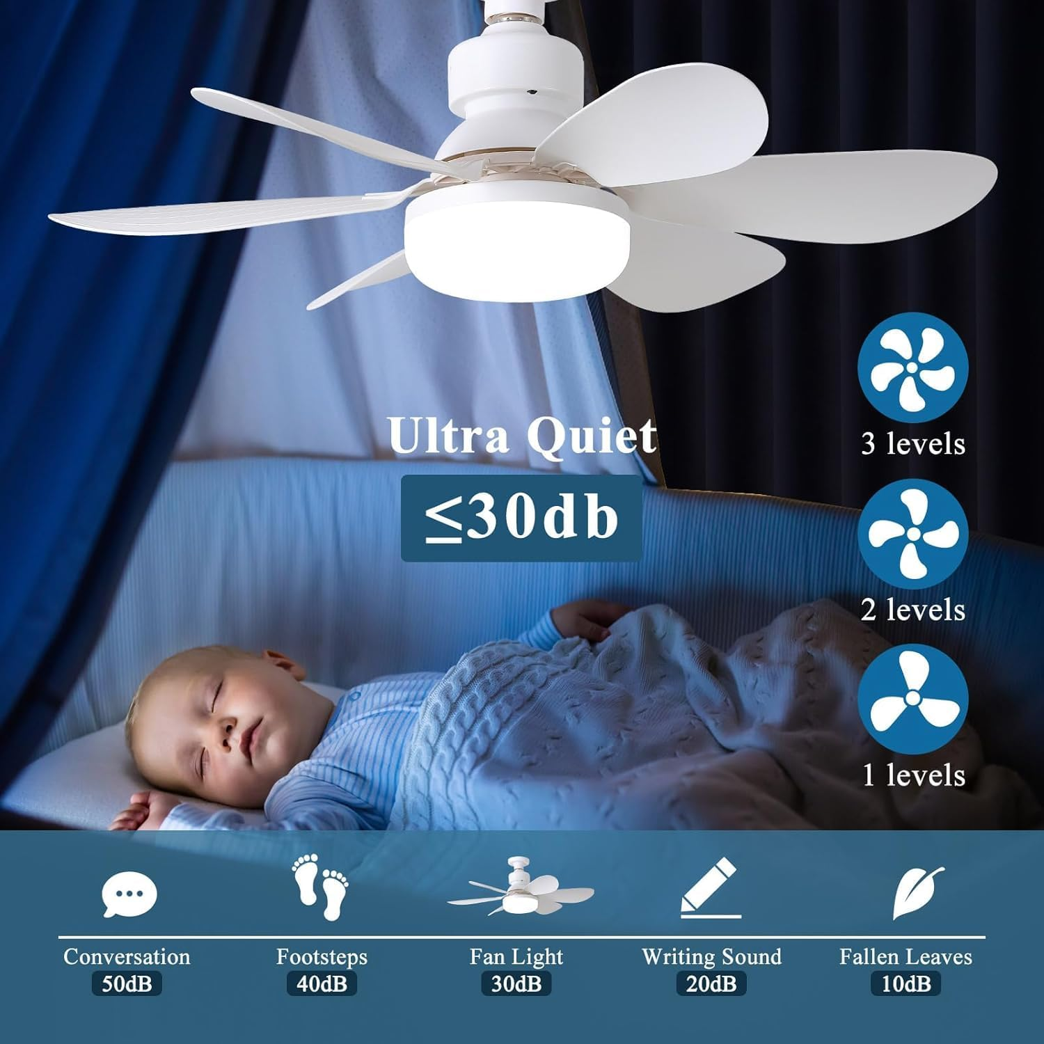 Socket Fan Light with 6 Blades, 3 Color Dimmable & 3 Speeds, 20.5" E27 Base Ceiling Fan with Light for Garage, Bedroom, Bathroom & Kitchen, 40W Screw-In LED Ceiling Fan