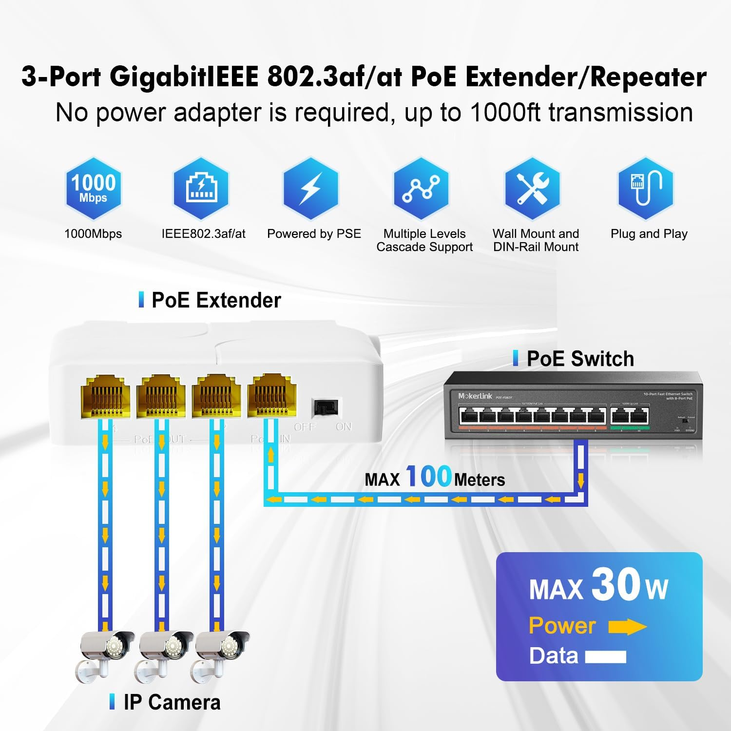 Mokerlink 4 Port Gigabit Poe Extender, IEEE 802.3 Af/At Poe Repeater, 10/100/1000Mbps, 1 Poe in 3 Poe Out, Wall & Din Rail Mount POE Passthrough Switch image number 5