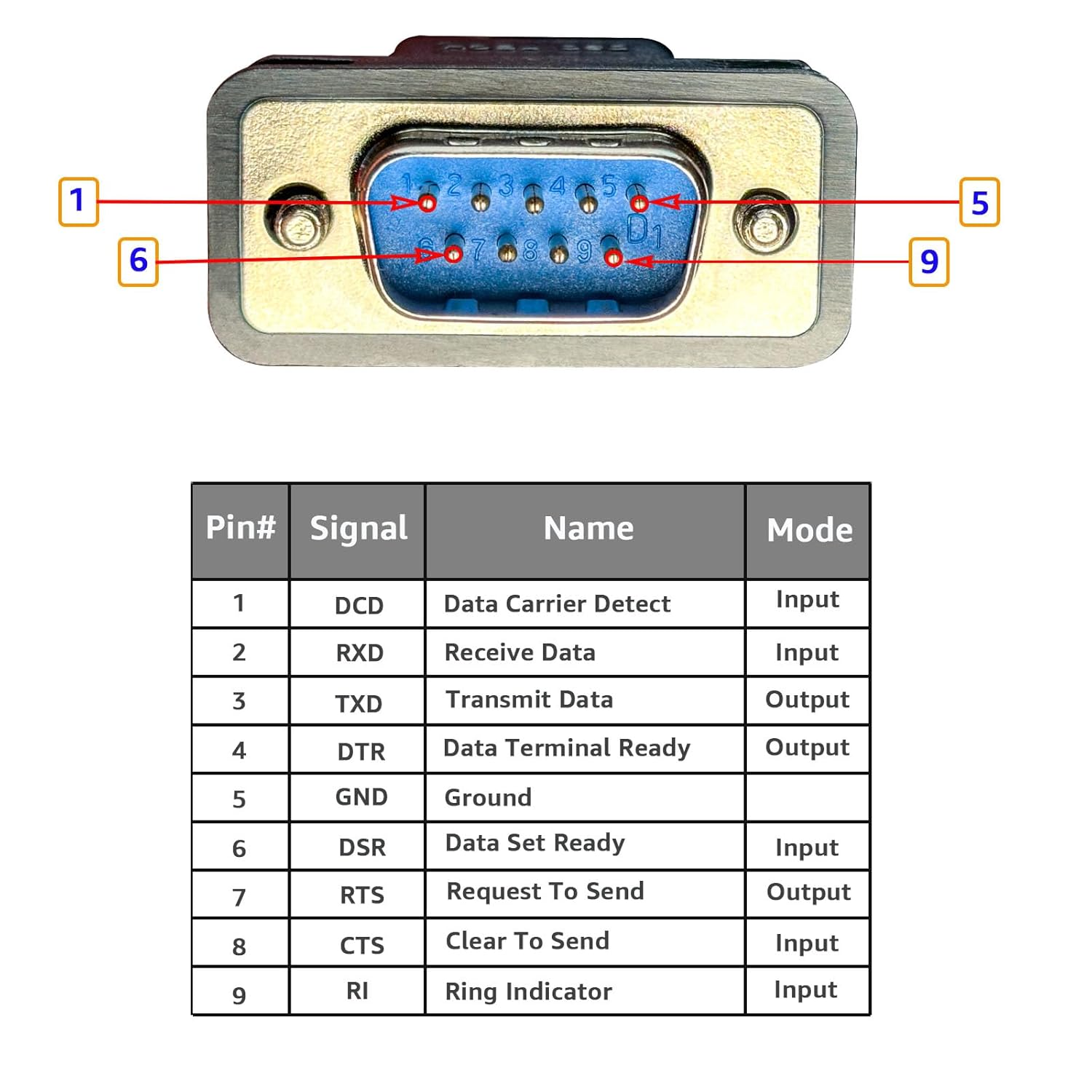 DSD TECH SH-RS232M USB-C to RS232 DB9 Serial Cable with FTDI Chip for Windows Linux Mac image number 3