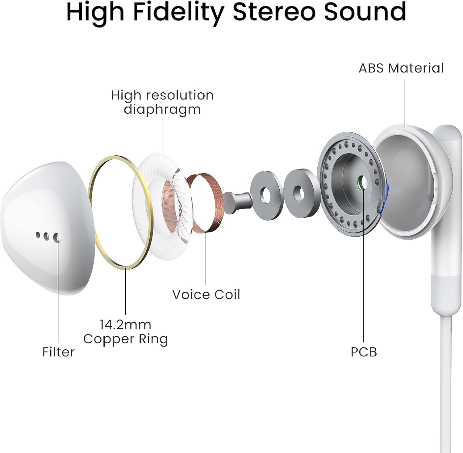 USB C Headphones for Iphone 15 Pro Max 15 plus Ipad Pro USB C Earphones with Microphone In-Ear Headphones Wired Earbuds USB Type C Earphones for Google Pixel 8 7 6A 5 4 Galaxy S23 S22 S21 S20 A54 A53