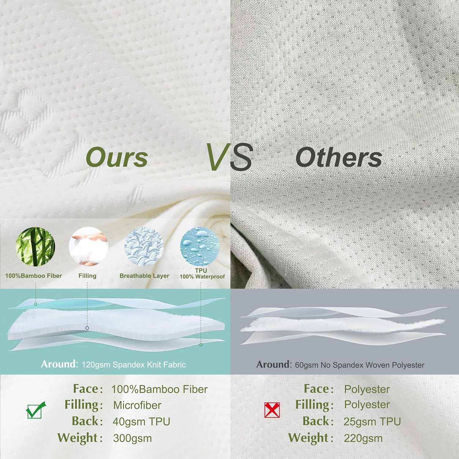 Mumullum Bamboo Waterproof Mattress Protectors Queen, Breathable and Durable Fitted Sheet Cover with 40CM Deep Pocket, Washable Mattress Pad Cover for Kid, Elderly, Pets image number 2