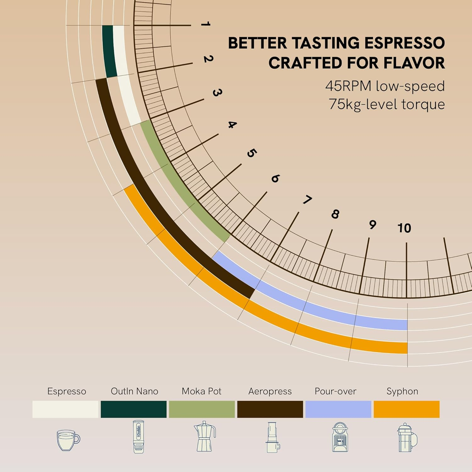 Outin Fino Portable Electric Coffee Grinder,Adjustable Coffee Bean Grinder with 28 Precise Grind Setting,One-Button Burr Coffee Grinder with Fast‑Charge Battery, Auto‑Stop & Clog‑Protection,Brown image number 3