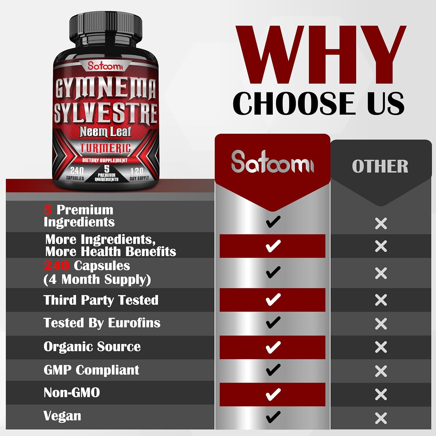 SATOOMI Gymnema Sylvestre Extract Capsules - with Turmeric, Neem Leaf & Black Pepper - 240 Vegan Caps for 4 Months - Non-Gmo, Gluten Free image number 4