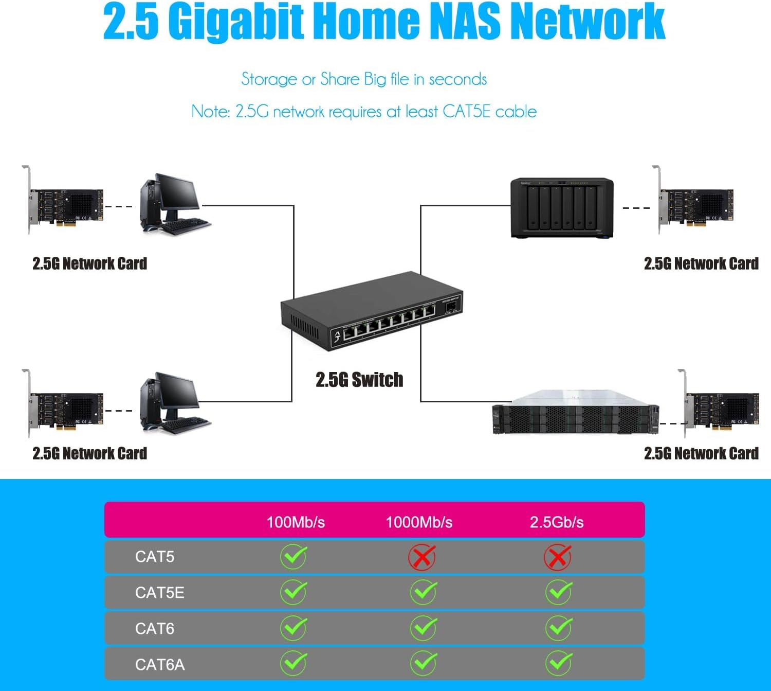 GLOTRENDS LE8445 4-Port 2.5Gb Pcie Network Card for Desktop PC, 2500/1000/100Mbps Gigabit Ethernet RJ45 LAN Port, PCIE X4 Interface, Regular & Low Profile Bracket image number 3