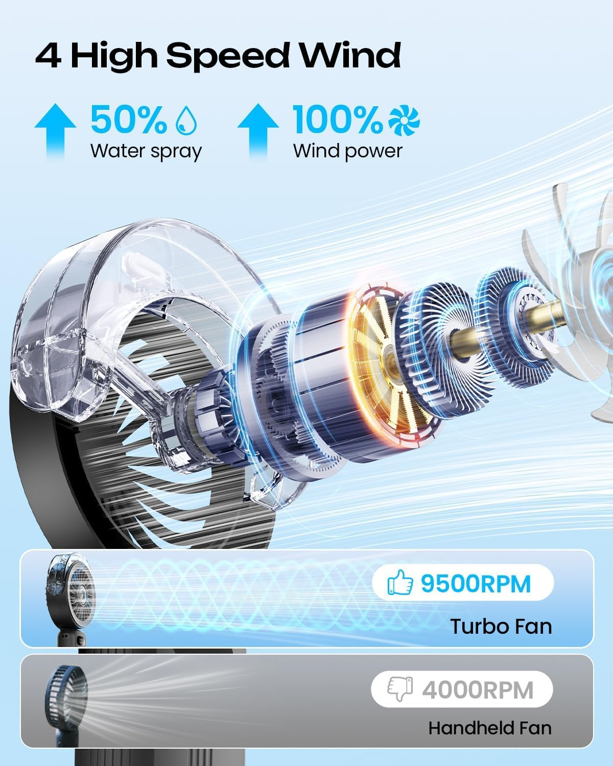 Handheld Misting Fan Portable, Powerful High Speed, Small Personal Rechargeable Cooling Mister Fan Water Spray Mist, 4000Mah Battery Operated for Travel Indoor Outdoor Hand Desk (Black) image number 3