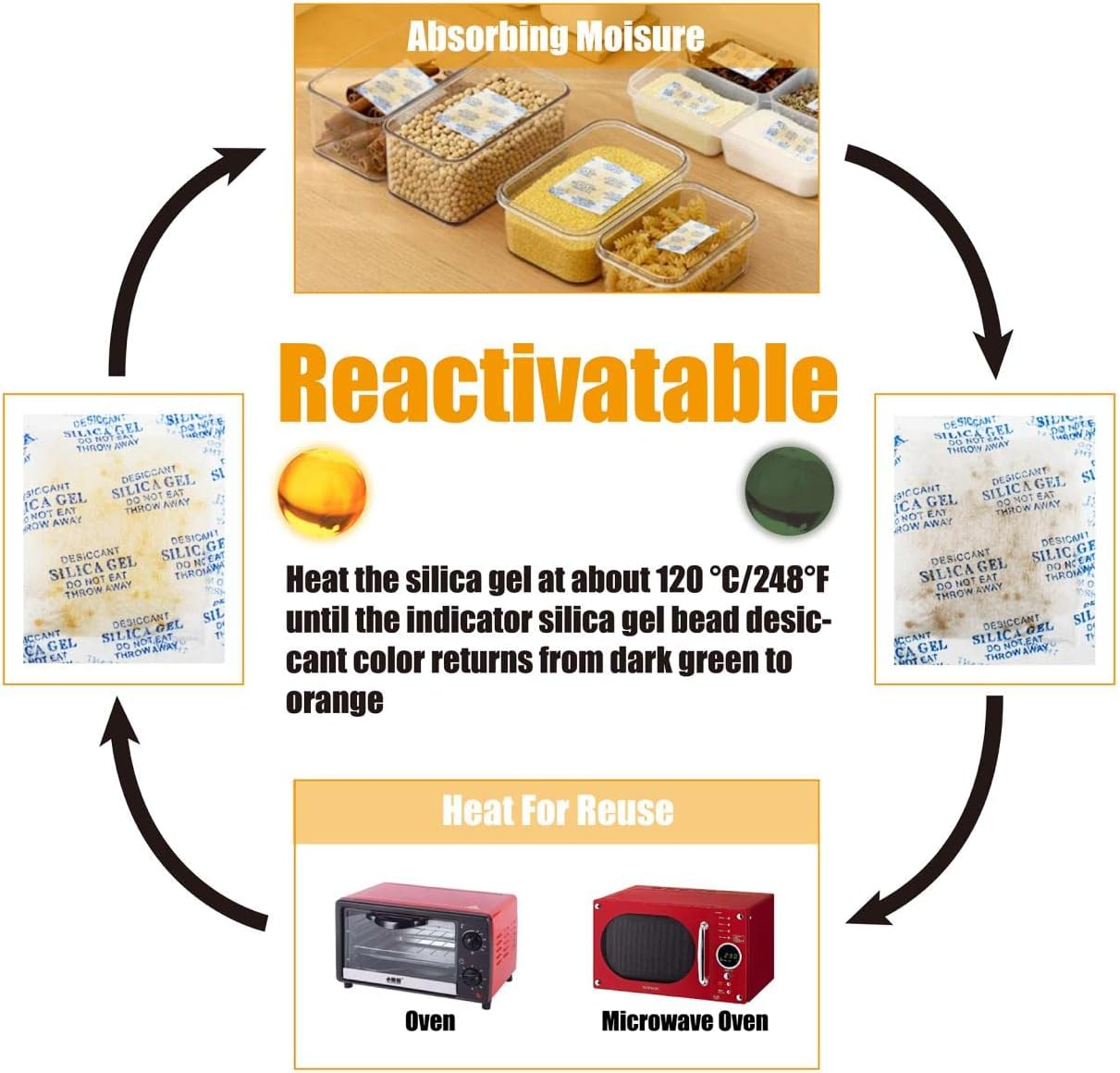 CANLENPK Dual-Color Indicating Silica Gel Desiccant Packets (Transparent/Orange) Reactivable Moisture Absorber Bags for Food, Books, Jewelry & Shoes Safe & Reusable (12-Pack (50G Each)) image number 1