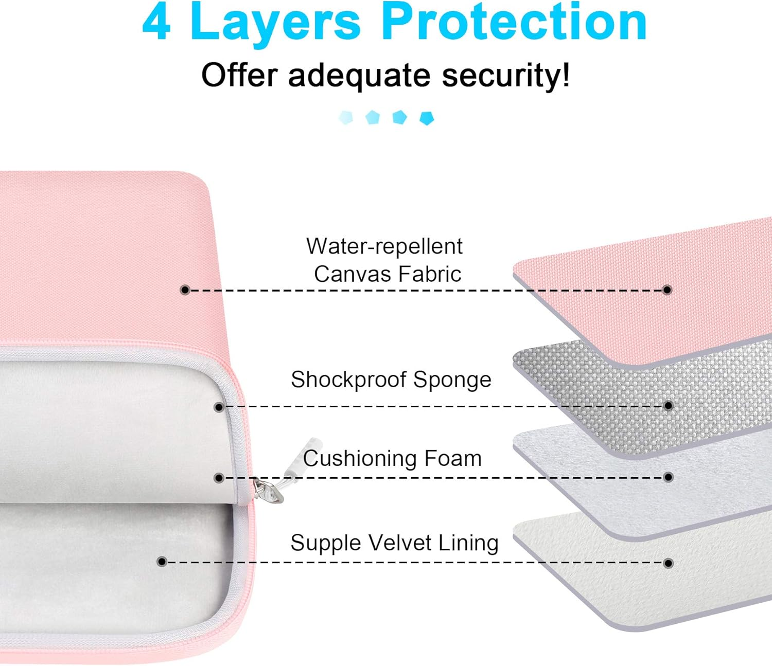 Lacdo 15.6 Inch Laptop Sleeve Case for 15.6" Acer Aspire/Nitro/Predator, Lenovo Ideapad 3, Zenbook Vivobook 15, HP Pavilion 15, Dell Inspiron 15, MSI GL65 Computer Bag with Accessory Pocket, Pink image number 6