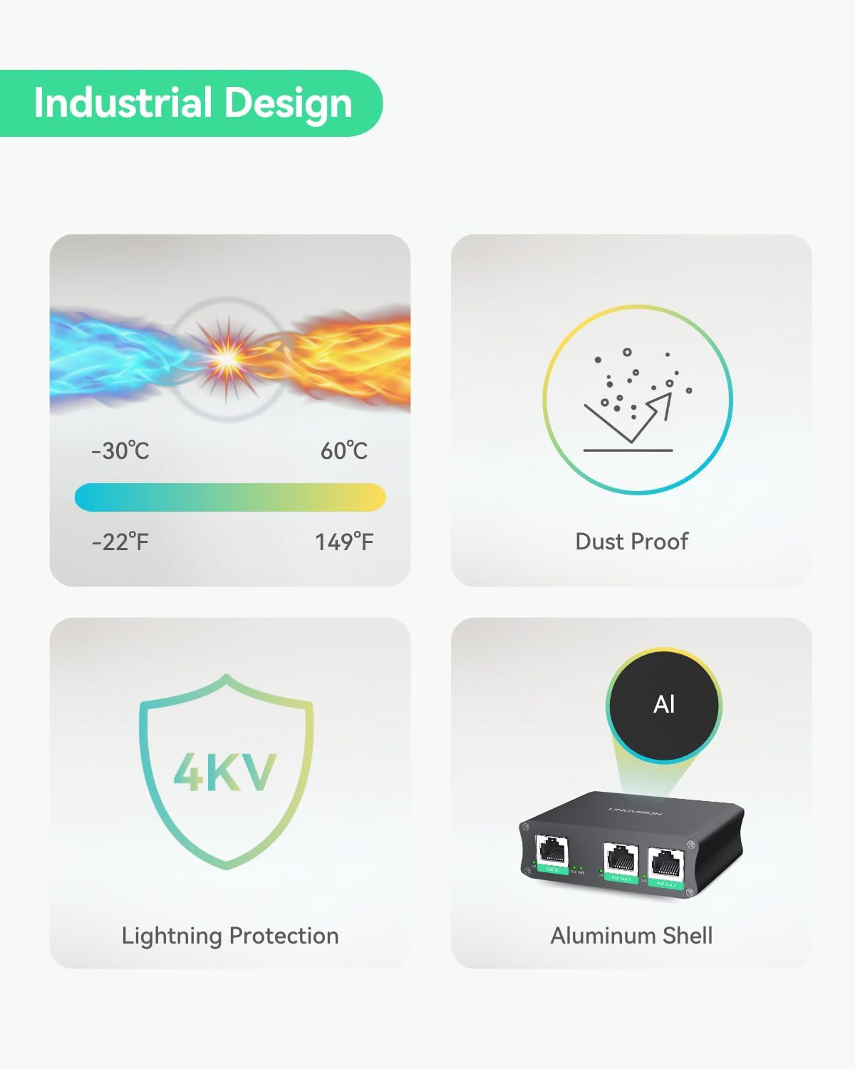 LINOVISION Industrial 2 Ports Gigabit Poe Extender, Passthrough and Split 30W POE to Two Poe Cameras or Wireless Aps, Poe Repeater or Booster to Extends Extra 330Ft image number 2