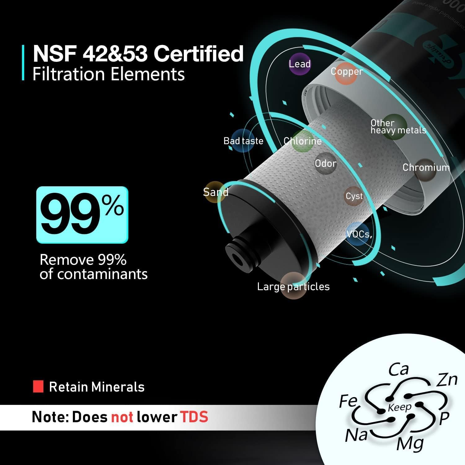 Frizzlife PLC10 Replacement Filter for FK99/FP99/SW10/SW10F under Sink Water Filter image number 2