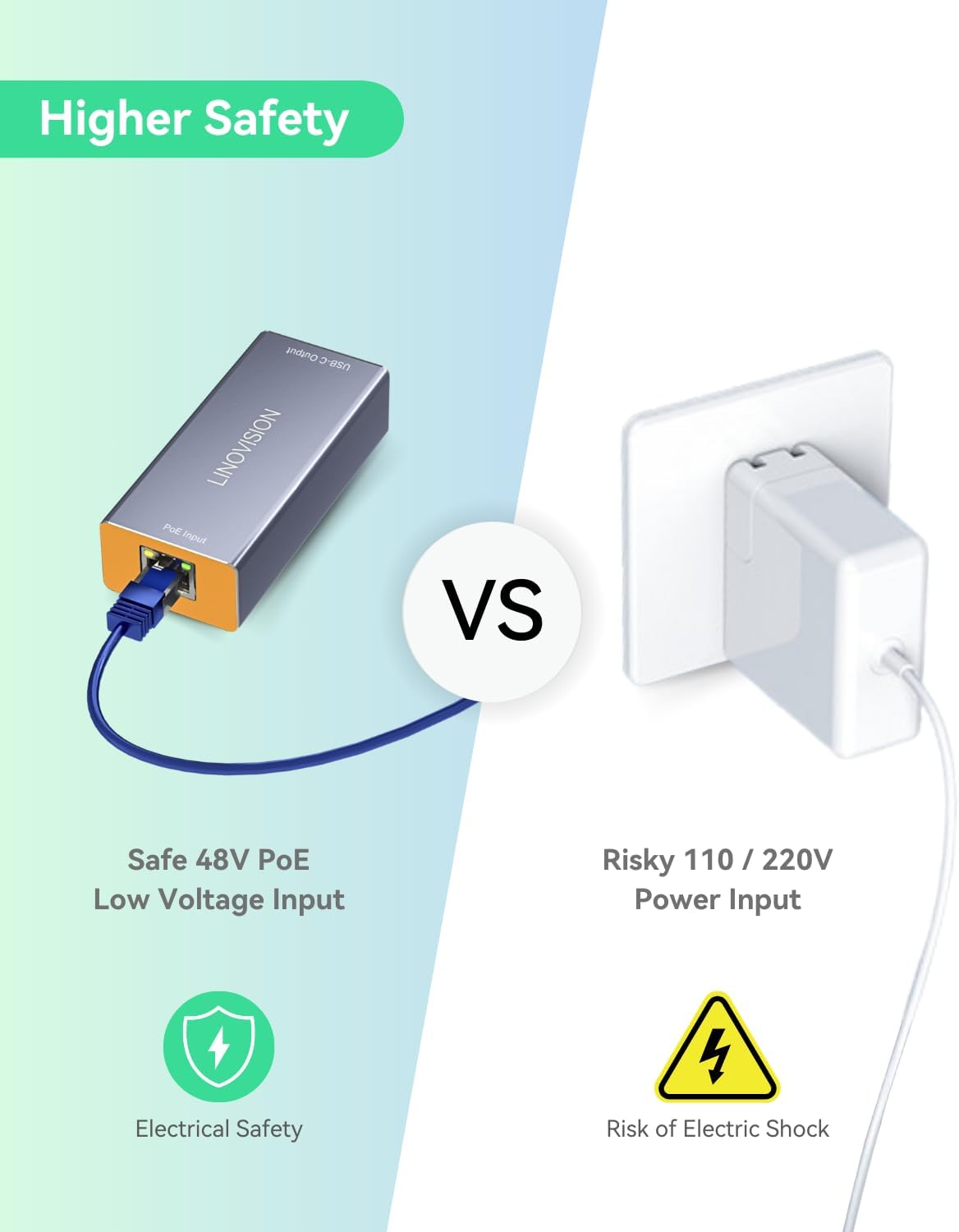 LINOVISION Gigabit 60W POE++ to USB C Converter, Data and Power through One Cable, IEEE802.3 Af/At/Bt POE++ to USB Type C with 5V / 9V / 12V / 15V / 20V Output for Notebook, Echo Hub, Phone, Tablet image number 2