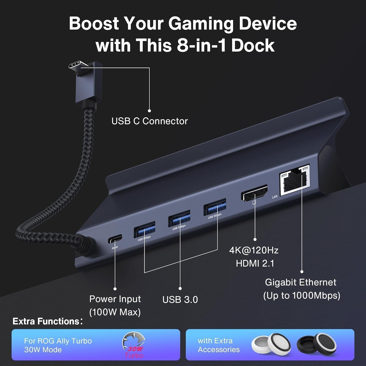 Ivanky 8-In-1 Docking Station for ASUS ROG Ally X/Valve Steam Deck Oled/Lenovo Legion Go/Msi Claw, ROG Alloy/Stream Deck Dock Hub with HDMI 4K@120Hz, 1Gbps Ethernet, 3*USB-A 3.0, 100W USB-C Charge
