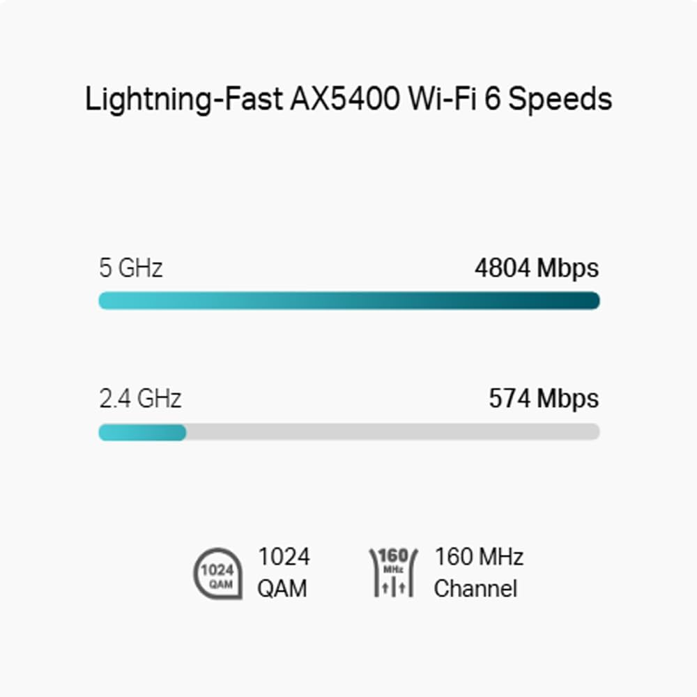 Omada AX5400 Mesh Wi-Fi 6 Extender, 1 X G Port, Dual-Band, 4 X High-Gain Antennas, AP Mode, Centralised Cloud Management, Seamless Roaming, Quick Adoption, by Tp-Link, 5-Year Warranty(Eap673-Extender) image number 5