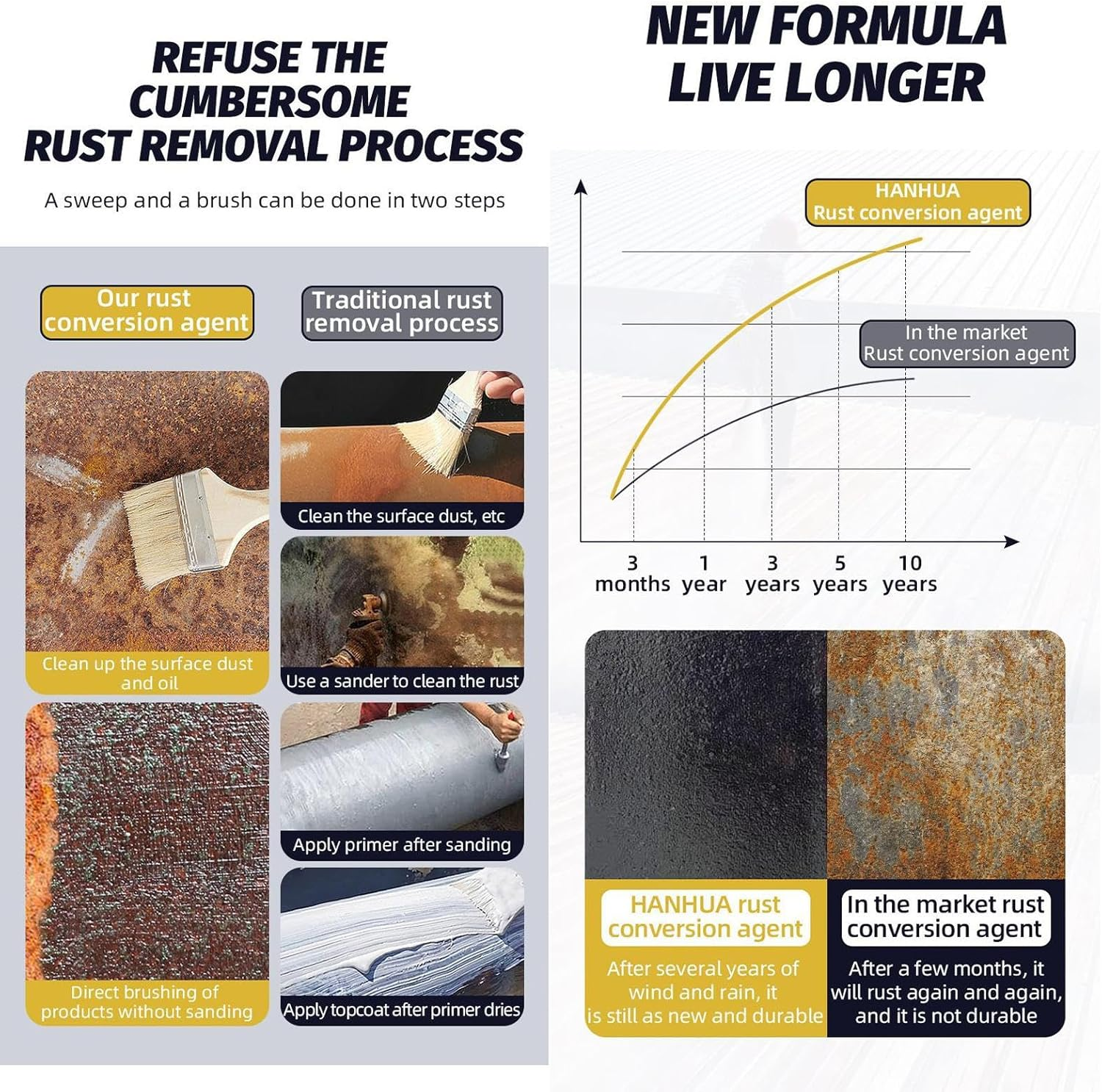 Rust Converter for Metal | 300G Rust Converter Paint for Metal | Protective Dissolver Primer Coating Automotive Vehicles Grills Boat Chassis Truck Bolts Car image number 5