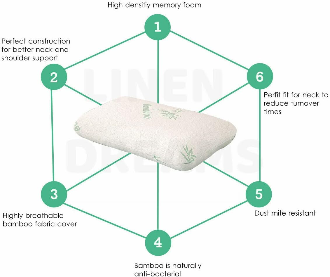 2 Pack Luxor Luxury Memory Foam Pillow with Bamboo Cover, Medium, White image number 2