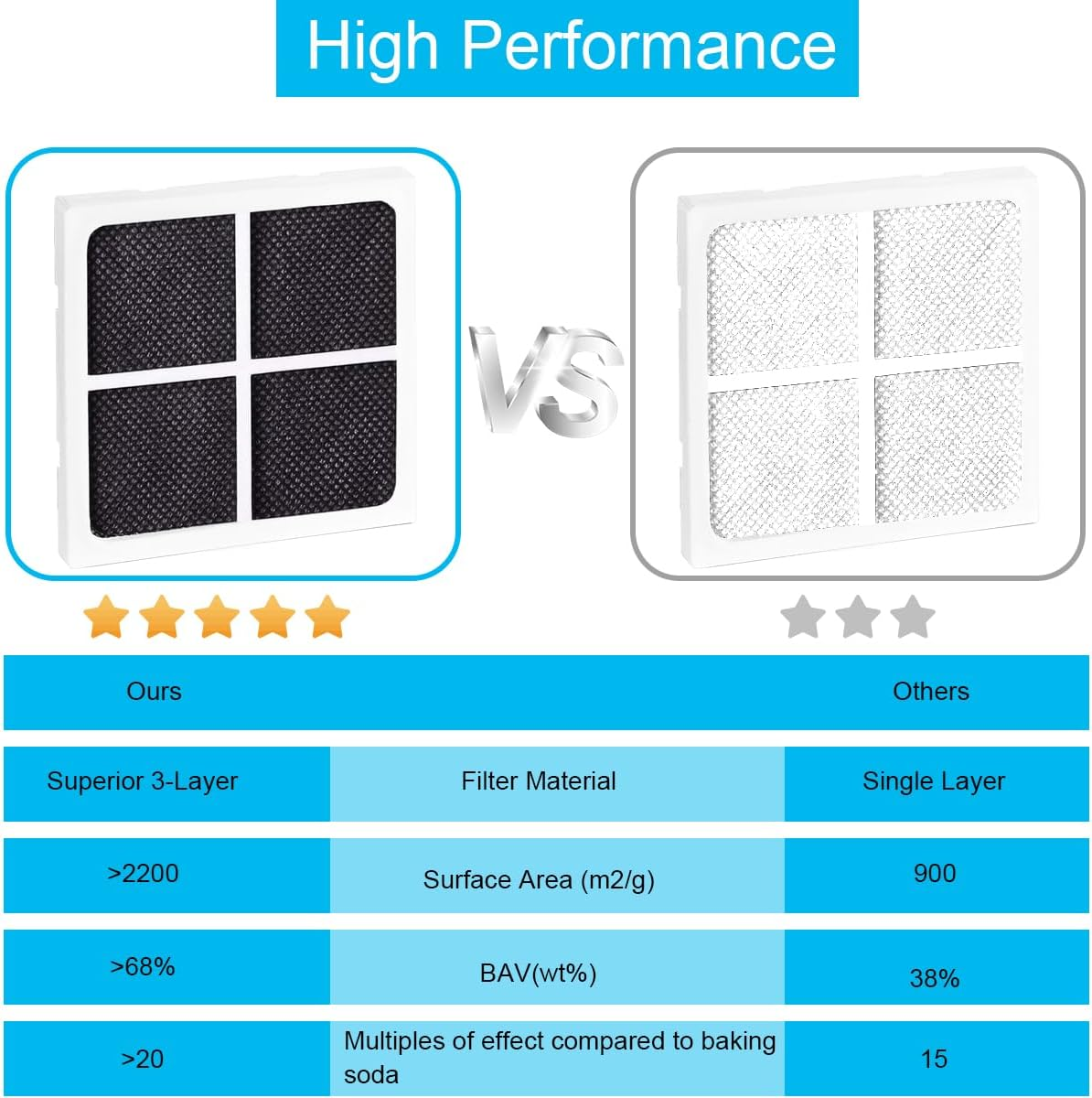 EATBALE Refrigerator Air Filter Fresh Air Filter Replacement for LG LT120F for Kenmore Elite 469918 Refrigerator Air Purifying Air Fridge Filters Replacement Accessories with Cleaning Brush (4Pcs) image number 1