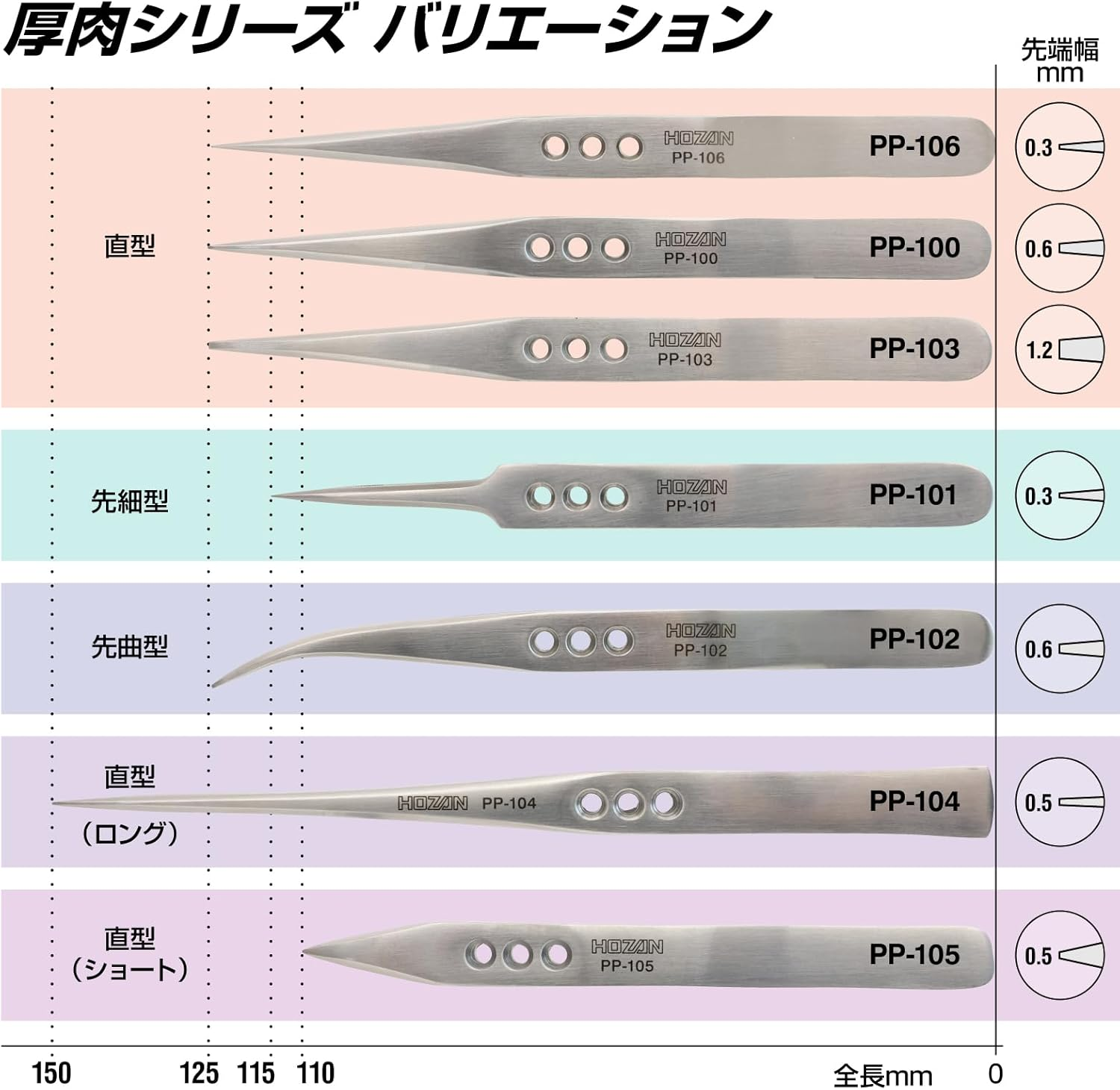 HOZAN Tweezers PP-103 image number 4