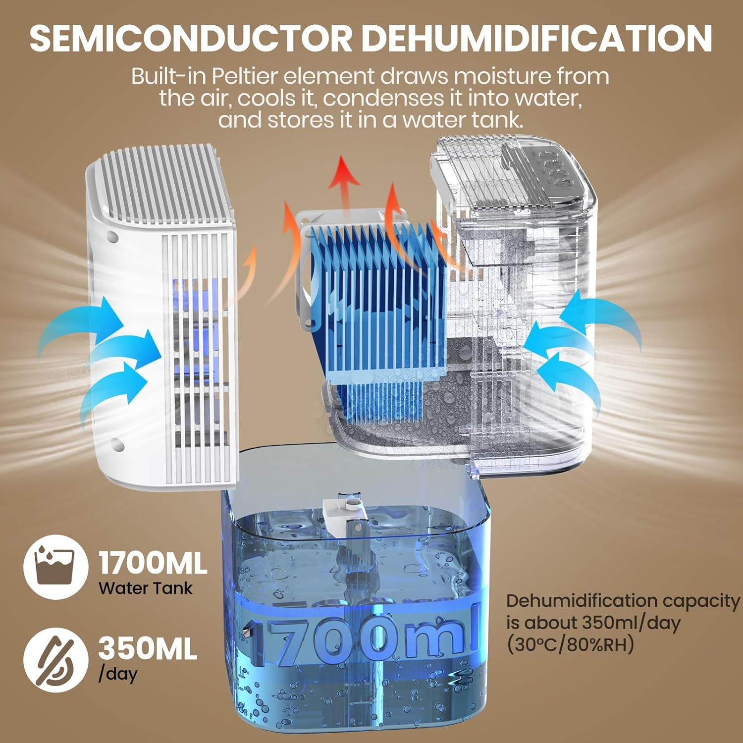 Dehumidifier for Home &ndash; 1.7L Quiet Dehumidifier with LED Ambient Night Light, Auto Defrost, Auto Shut Off, Portable & Energy Saving for Bedroom, Closet, Bathroom, Basement image number 2