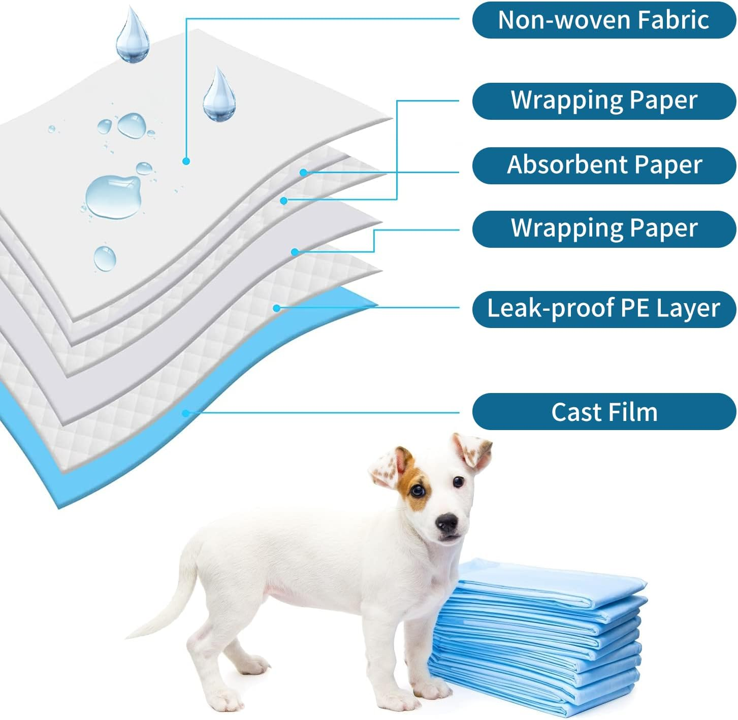 CAILOS 20 Pcs Rabbit Pee Pads, Disposable Super Absorbent Diaper, Pet Toilet/Potty Training Pads for Guinea Pigs, Hedgehog, Hamsters, Chinchillas, Cats, Dogs image number 6