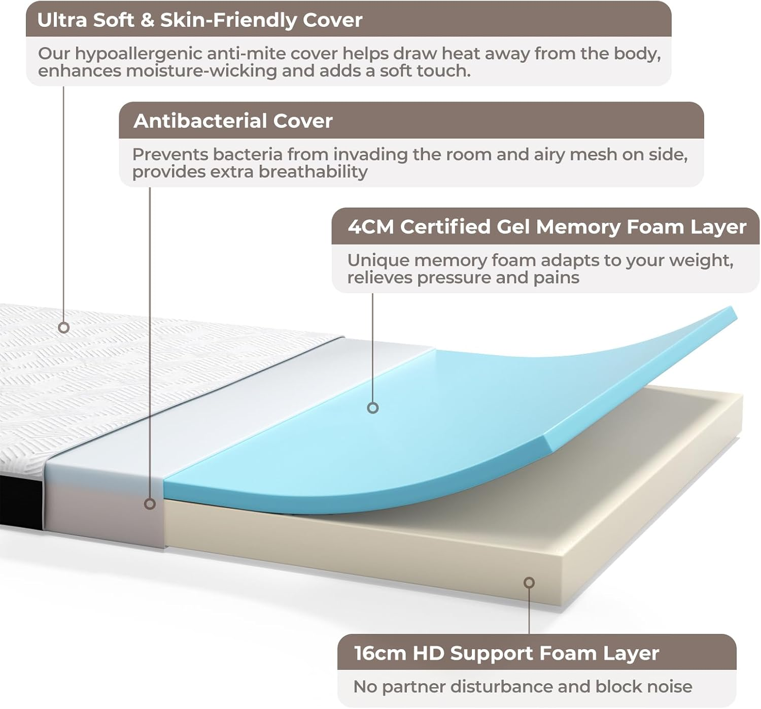 Dreamz Single Mattress, Hybrid Mattress with Blue Gel Memory Foam, High Density Foam Layer, Medium Firm, Premium Comfort, Breathable Top, Antibacterial & Removable Cover 20CM Thickness image number 6