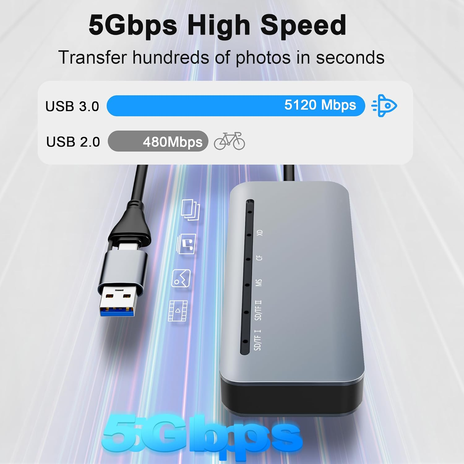 USB C USB3.0 SD Card Reader, 7 in 2 Memory Card Reader Dual Connector Adapter Multiport Hub 5Gbps for 5 Ports Simutaneously, SD TF Micro SD CF XD MS Cards Supports SDXC SDHC MMC MS Pro-Duo Multi Card image number 2