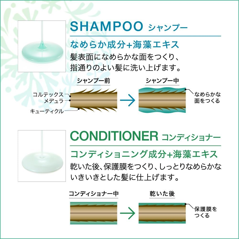 Cue (Queue) Shampoo 10L Bag-In-Box Type (Kao Professional Series) image number 3
