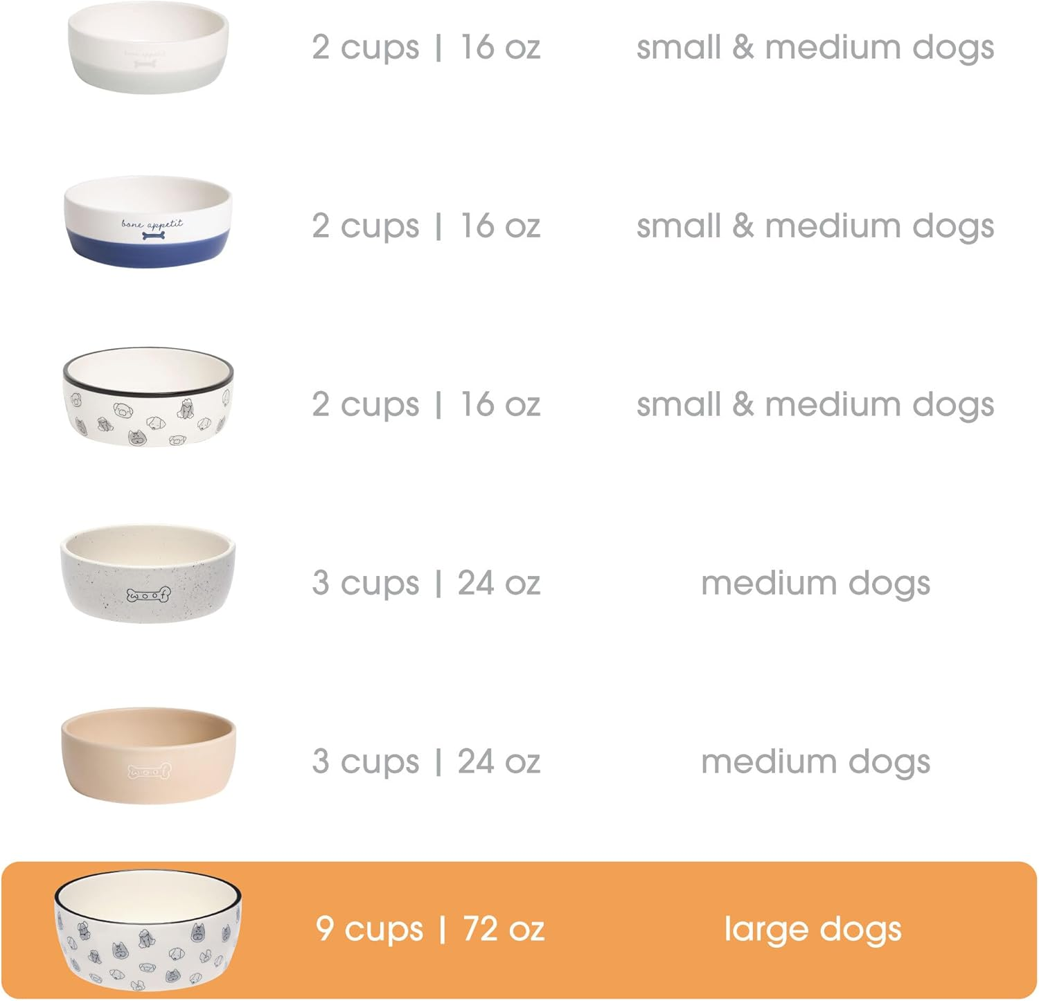 Pearhead Dog Bowl, Dog Faces Pet Bowl, Ceramic Dog Food Dish, Microwave & Dishwasher Safe, Gray & White, Holds 9 Cups, Large image number 4