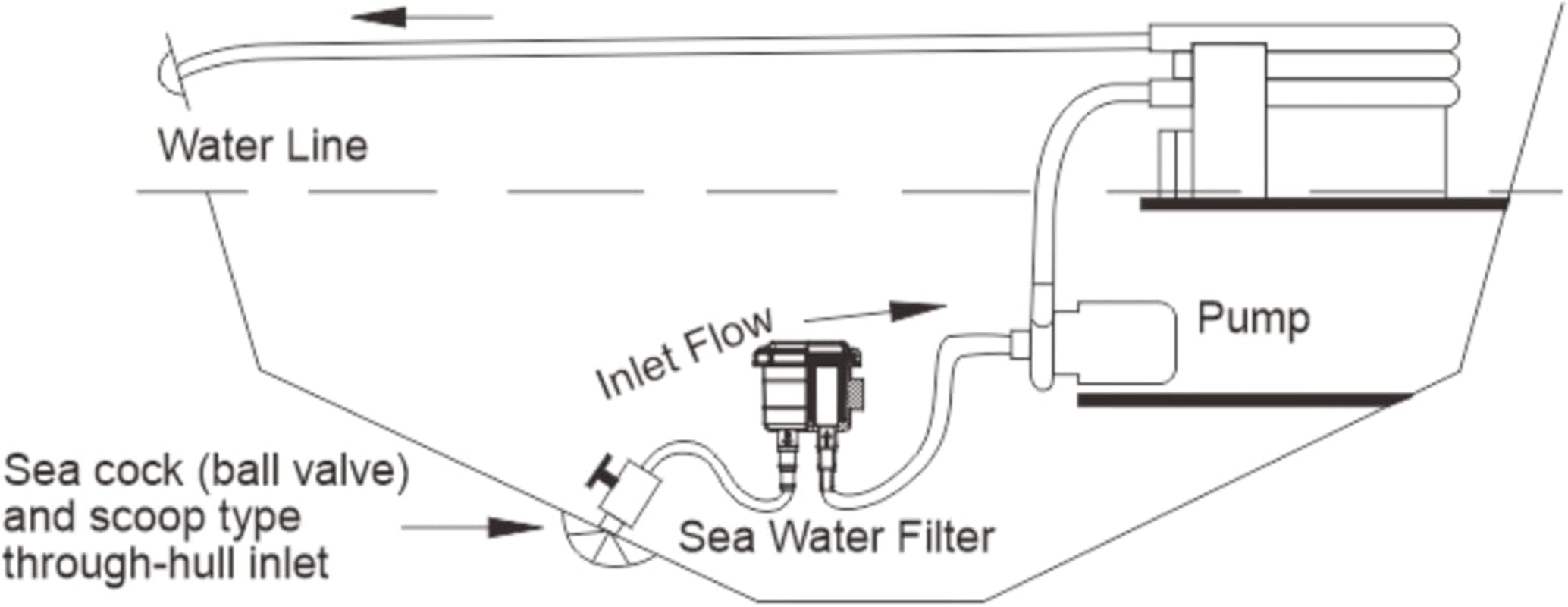 SEAFLO Raw Sea Water Filter/Intake Strainer