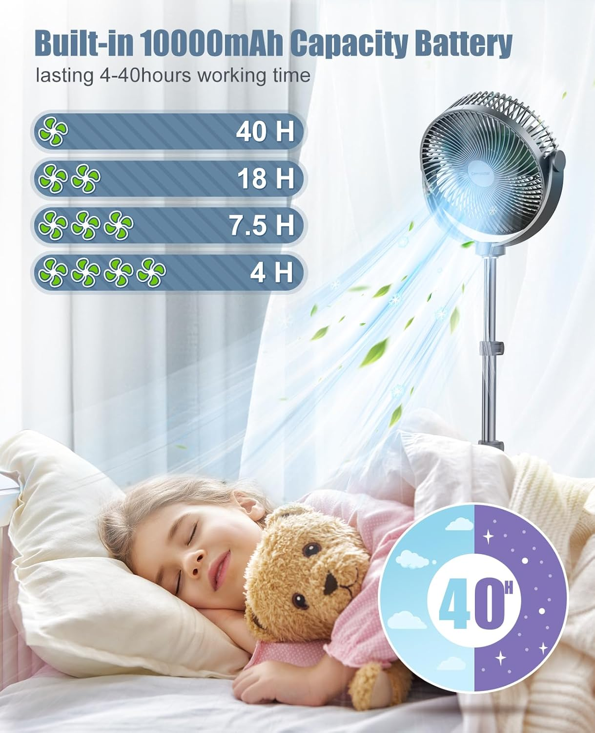 10000 Mah Pedestal Fan with 8.5'' Frame, 4 Speeds Air Circulator Fan, Portable Desk Fan with Adjustable Height, Max 40 H, Rechargeable Standing Fan, Included a Hook, Quiet for Home, Office, Outdoor image number 1