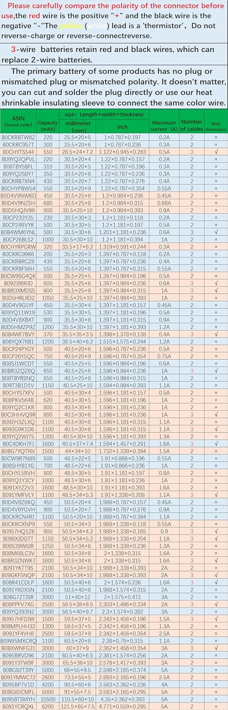 DC 3.8V 1600Mah Lithium Battery Replacement for Sony WH-1000XM5 Bluetooth Wireless Noise Canceling Stereo Headset 723741