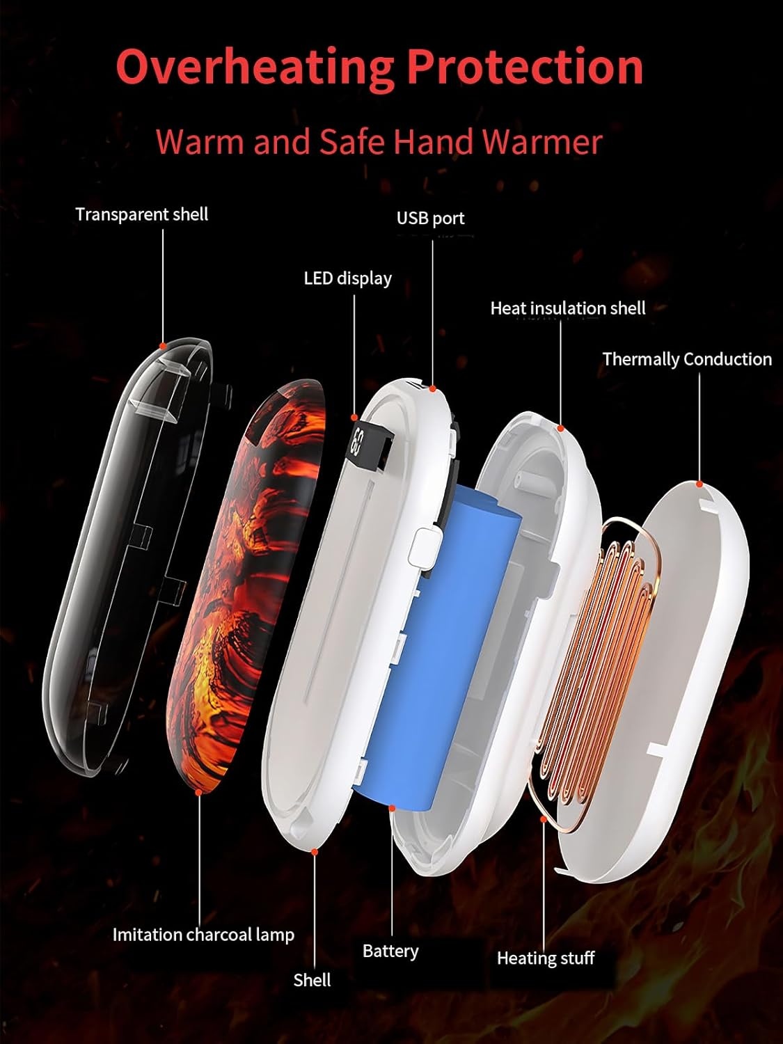 Hand Warmer Rechargeable, Electric Portable Pocket Heater with Power Bank Function, Gifts for Friends and Families, 12Hrs Long Lasting, 3 Heat Levels, for Arthritis, Camping, Hunting image number 1