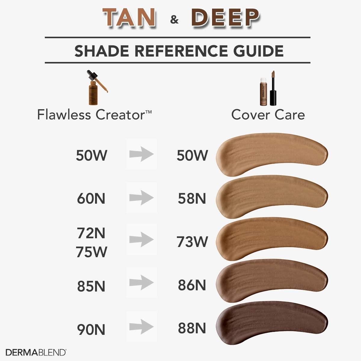 Dermablend Cover Care Full Coverage Concealer - Provides 1 Coat Coverage - Waterproof and Transfer Resistant - Covers a Variety of Skin Blemishes - 24 Hour Hydration - Long Lasting - 73W - 10 ML - 42C image number 5