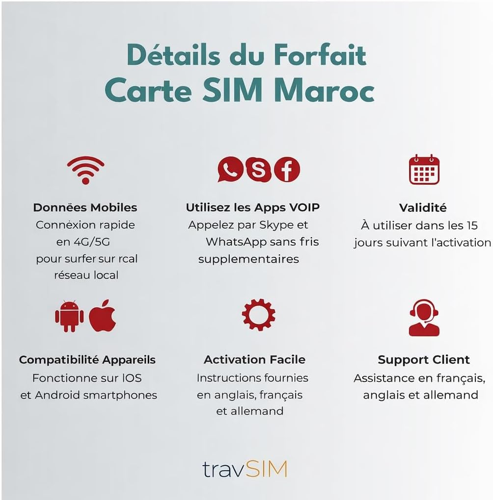 Travsim Morocco SIM Card | 15 Days - 5GB Data SIM | 5G/4G High Speed Data | Unlimited Internet Access for Google, Facebook, Whatsapp, Instagram and More image number 1