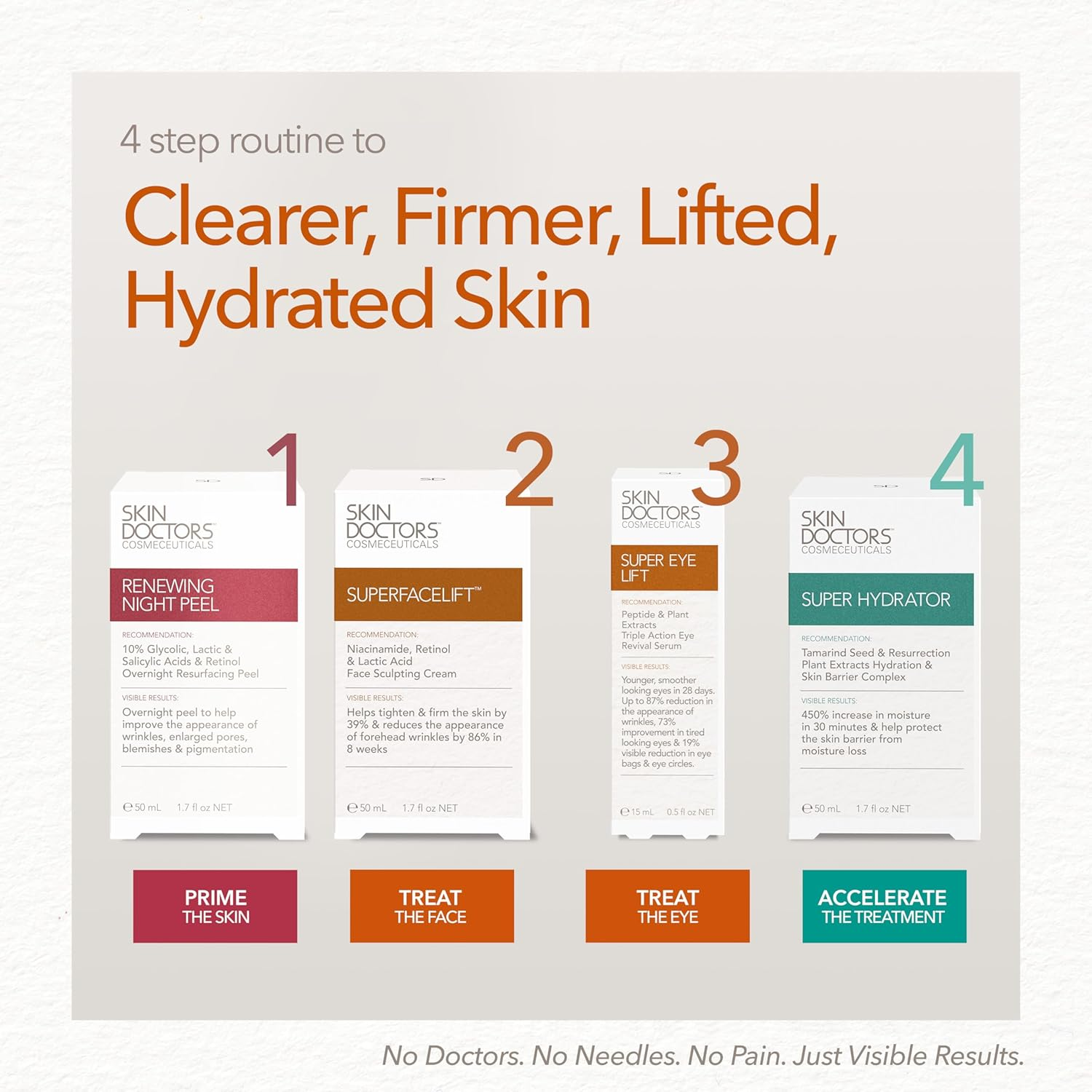 Skin Doctors&trade; Cosmeceuticals Super Eyelift Serum, Lifts & Brightens Tired Eyes in 28 Days, 87% Reduction in Eye Wrinkles, Reduction in Eye Bags & Dark Circles, 15 Ml image number 6