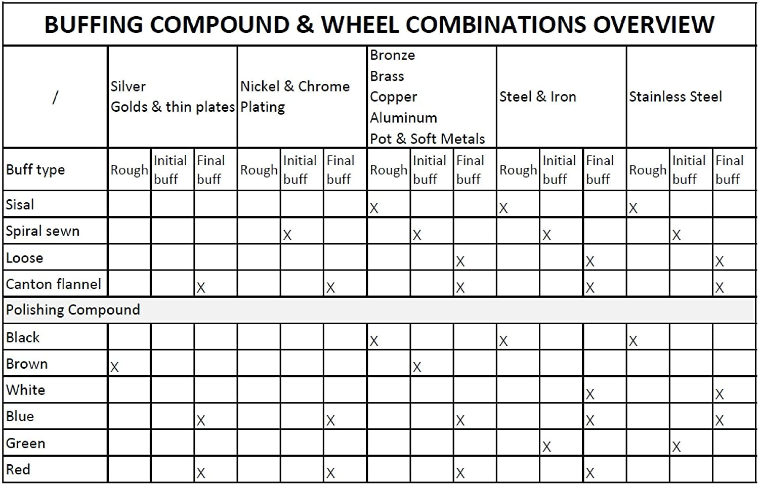 PURUI 11PC Metal Polishing Buffing Kit Use on 6" Bench Grinder image number 4