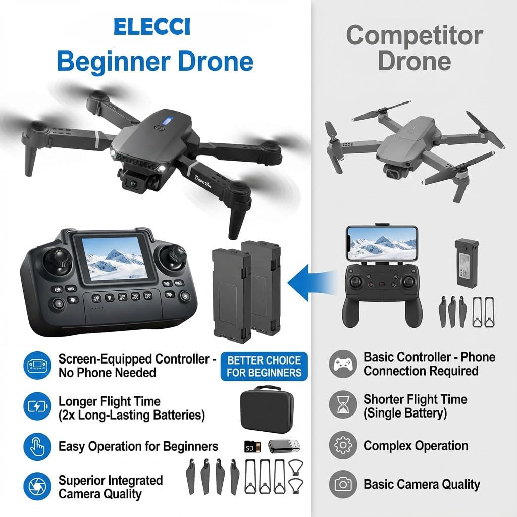 Elecci E88 Drone with Screen Controller with SD Card, Foldable Mini Drone for Beginners, 2 Batteries, 360&deg; Flips Waypoint Fly, Active Obstacle Avoidance, One Key Take Off/Landing. (2 Batteries - Black - 2 Batteries - Black image number 5