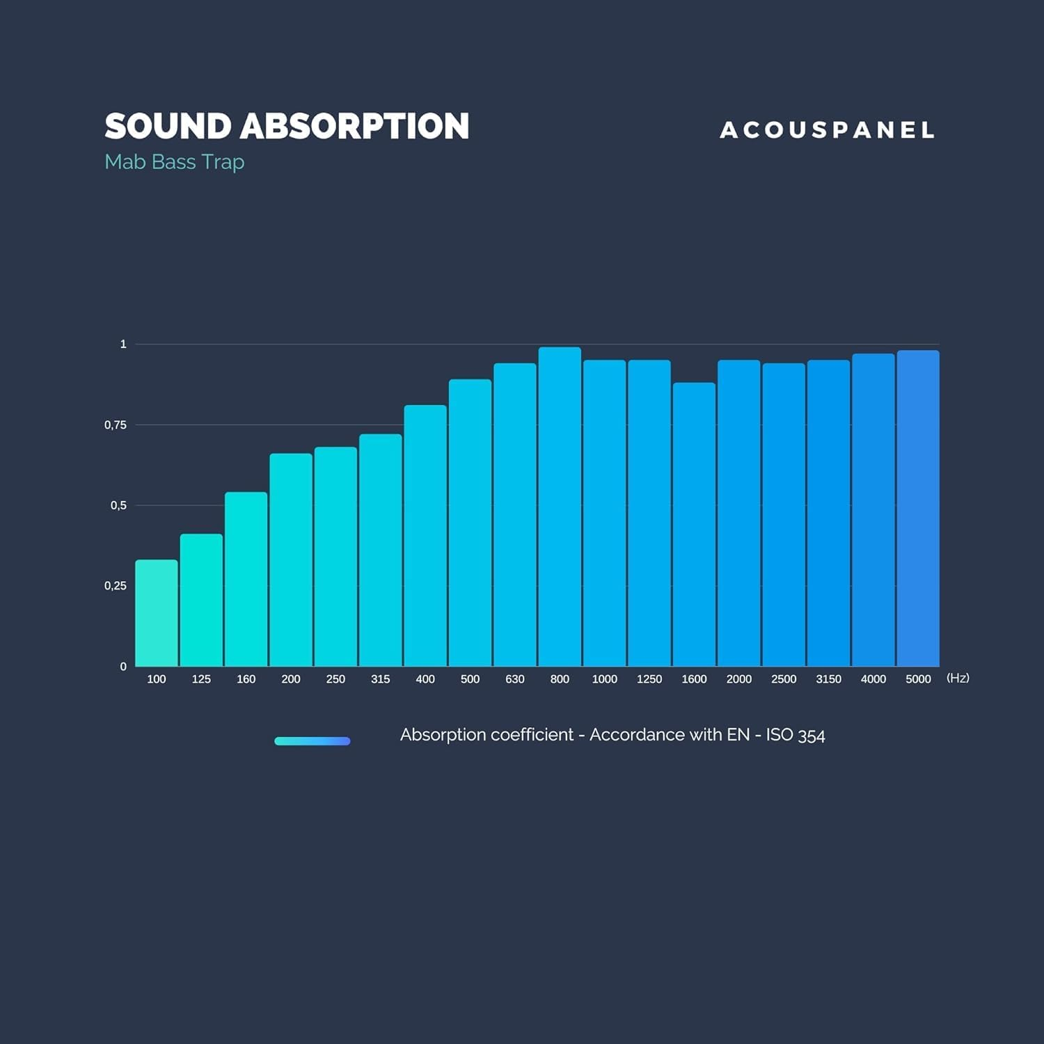 [24PCE] Ideer Life Sound Proof Padding Blocks Sound Absorbing Wall Panels Corner - Grey image number 2