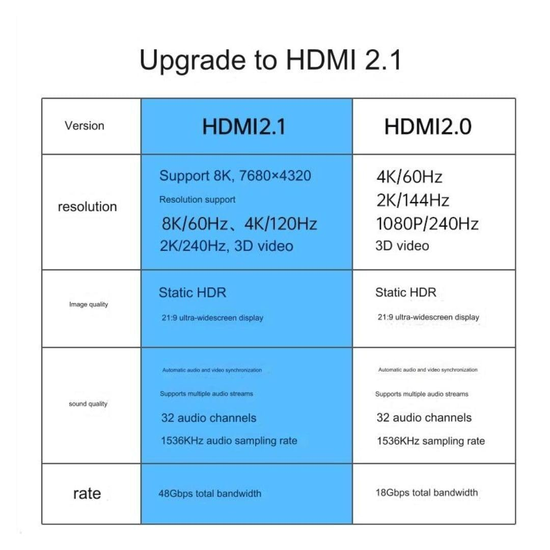 BOOC Straight Left Bend HDMI Elbow HD Video Cable 2.1 4K Computer Monitor (2M) image number 1